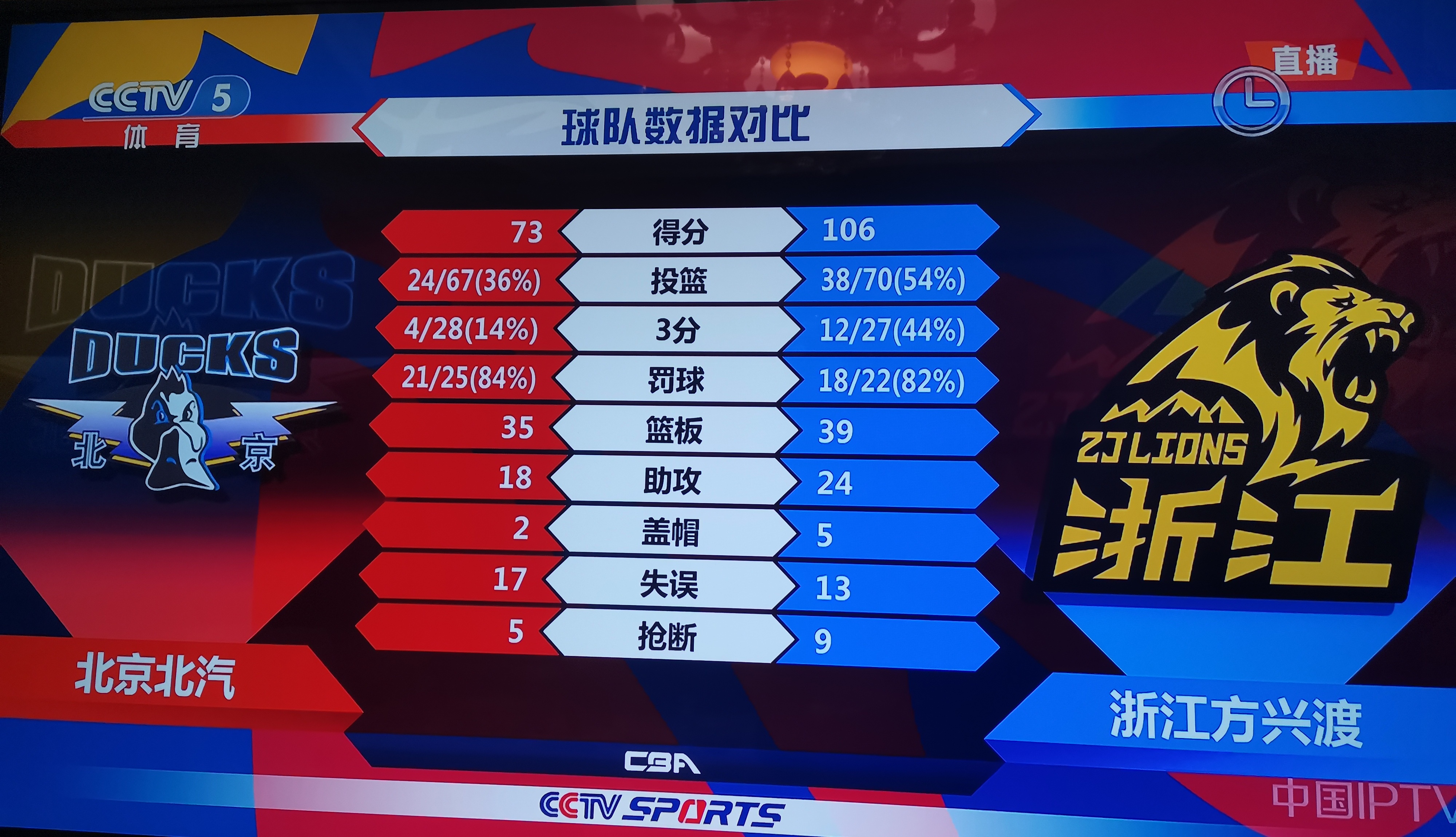 九游-今夜体能课后,广厦男篮调整名单备战欧超杯,态度坚定,阵容厚度经受考验-九游