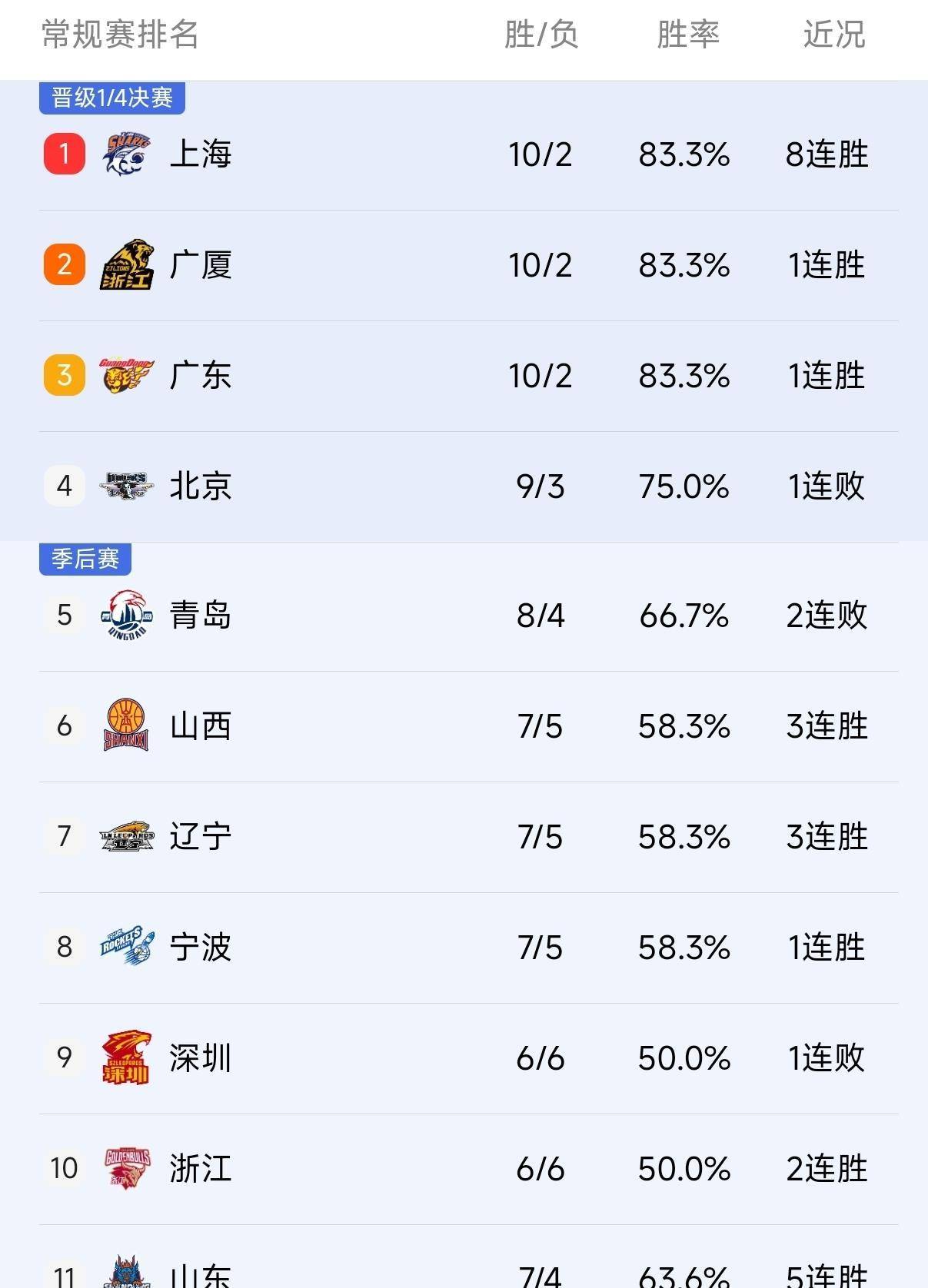 九游电脑版下载地址-今晚广厦男篮调整名单以备CBA季后赛集结日巴塞罗那备战英超，连对手都承认：哈登爆冷击败FPX的简单介绍-九游电脑版下载地址